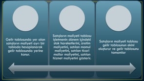 Sat Lar N Maliyeti Tablosu Nedir