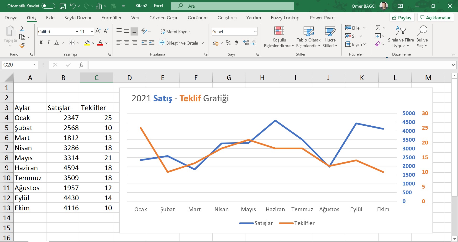 Excel'de Grafikler Oluşturma Nasıl Öğrenilir. 