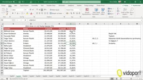 Excel Tablolarının Düzenlenmesi ve Yüzde Değişim