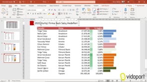 Slaytlarda tablo, grafik ve şekilleri hizalamak