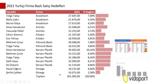 Slaytlara, Slayt, Bölüm ve Özet Slaytlar Eklemek