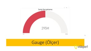 Hız Grafiği Oluşturmak