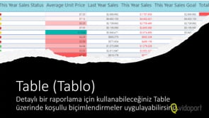 Tablo Özelliğini Kullanmak