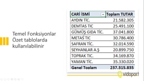 Temel DAX Fonksiyonları (SUM-MAX-MIN-COUNT-AVERAGE)