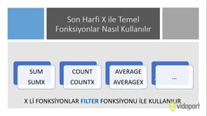 Son harfi X Biten Temel Fonksiyonlar (SUMX-COUNTX)
