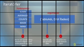 İteratörler ile çalışmak