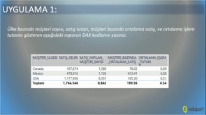 Müşteri Satış Analizi