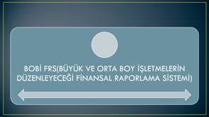 Kavramsal Çerçeve ve Finansal Tablolar