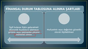 Finansal Durum Tablosu(Bilanço)