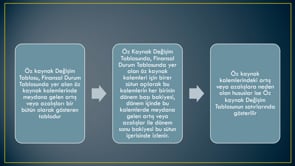 Öz Kaynak Değişim Tablosu