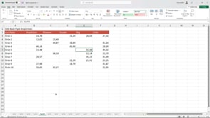 ÇAPRAZARA ile en yüksek, en düşük fiyatı bulma