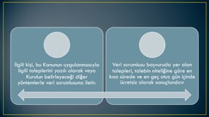 KVKK-Veri Sorumlusuna Başvuru