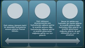 Gelir Tablosu ve Hesaplarının Açıklamaları