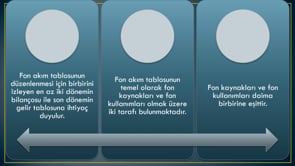 Fon Akım Tablosu