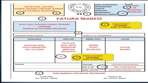 Fatura ile İlgili Bilinmesi Gerekenler