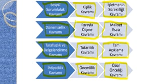 Muhasebenin Temel Kavramları