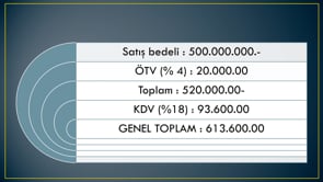 Verginin Belgelerde Gösterilmesi