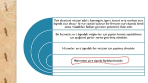 İhracat Teslimi ve Yurtdışı Müşteriler için KDV
