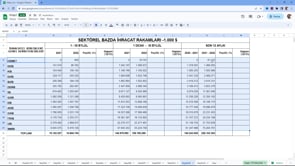 E-Tablo'da Sıralama Yapmak