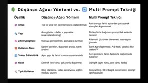 Düşünce Ağacı Prompt Tekniği