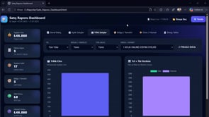 CoWork ile Dashboard Raporlar Oluşturmak