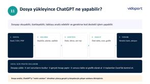 Dosya Yüklemede Neler Oluyor?