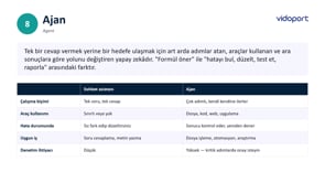 Yapay Zeka Ajanı (AI Agent) Nedir?