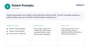 Sistem Promptu (System Prompt) Nedir?