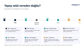 Yapay Zekanın Doğuşu