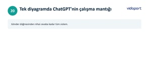Tek Diyagramda ChatGPT’nin Çalışma Mantığı