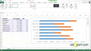 Gantt Grafikleri nasıl oluşturulur?