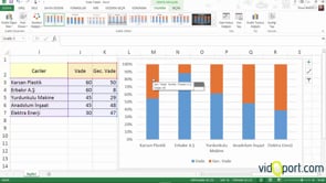 Excel'de Firmaların ödeme alışkanlıklarını grafiğe nasıl dönüştürürsünüz?