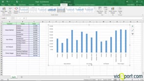 Güneşışığı ve TreeMap Grafik türleri