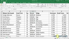 Seçimi İptal Etmeden En Üste Çıkmak