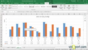 Dashboard raporlamada grafikler ile yıllık satışları karşılaştırmak