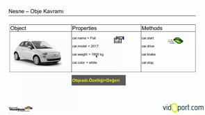Excel Objeleri-Genel Bakış