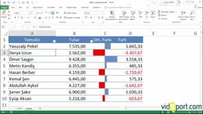 Excel'de Enter tuşunu devre dışını bırakmak