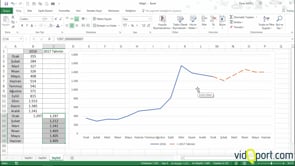 Excel'de satış değerlerini grafiklere yansıtmak