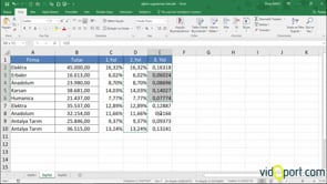 Excel'de Rakamları Yüzde'ye nasıl çevirirsiniz?