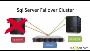 Failover Cluster oluşturma