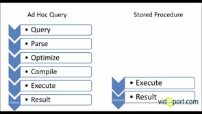 Stored Procedure Kavramı