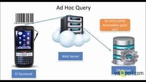 Stored Procedure Kullanmanın Faydaları, Memory Hızında Çalışma