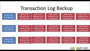 SQL Backup / Restore İşlemleri | Backup Türleri