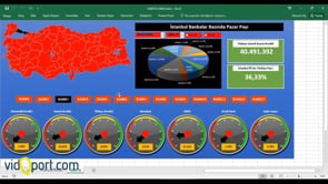 Son Düzenleme ve Rötuşlar