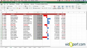 Excel tablolarınız nasıl olmalı?