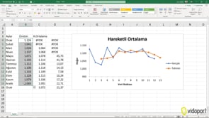 Excel'de Hareketli Ortalama'yı Bulmak