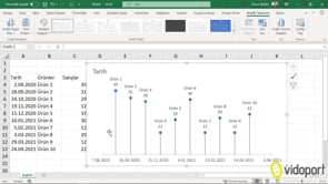 Excel'de Lolipop grafikler oluşturmak