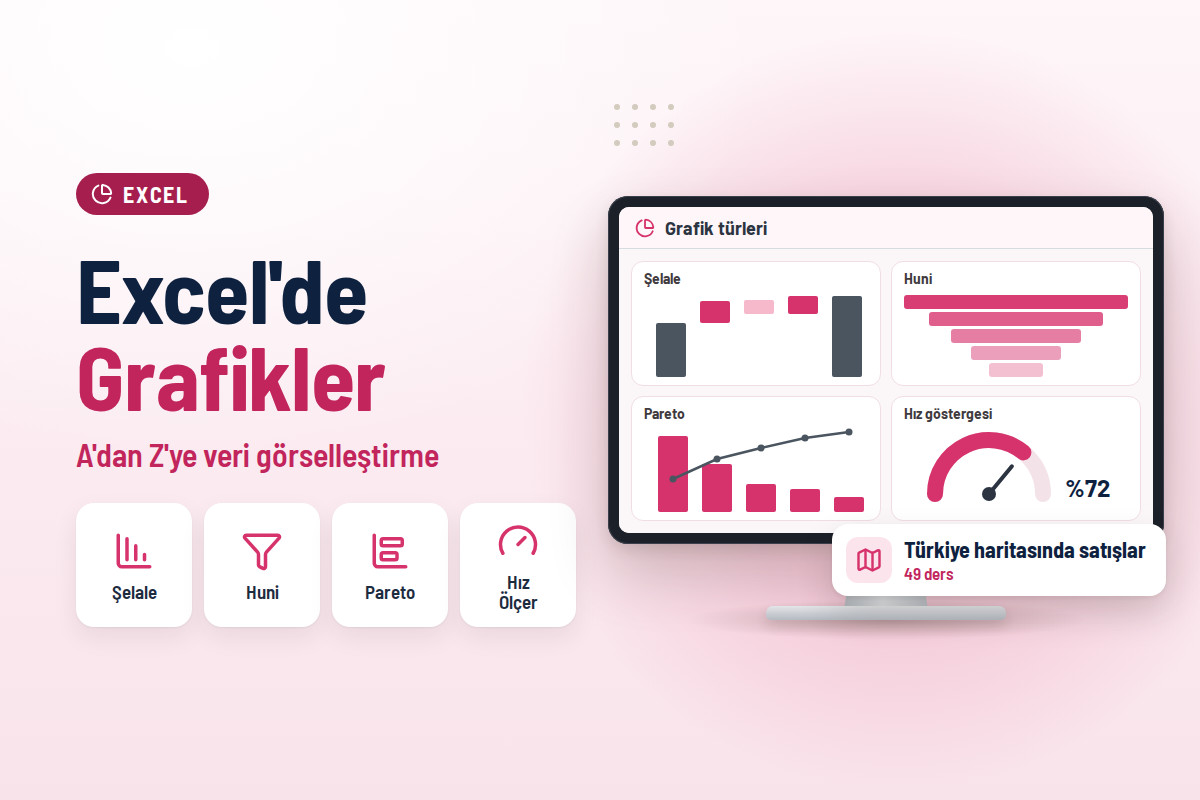 Excel'de Grafikler: A'dan Z'ye Veri Görselleştirme Eğitimi