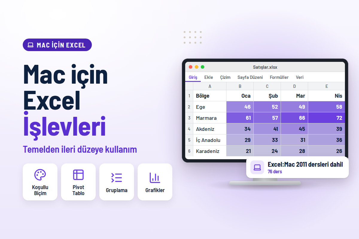 Mac için Excel İşlevleri: Temelden İleri Düzeye Fonksiyon Kullanımı